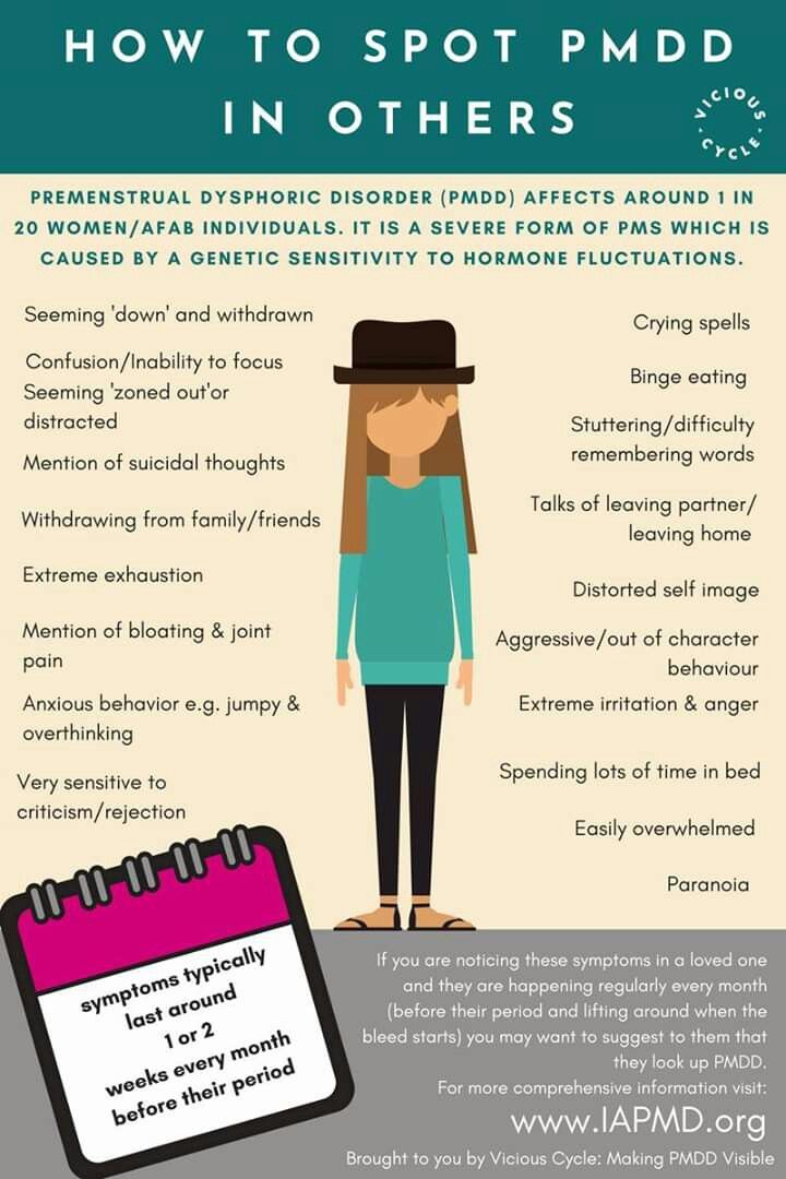 This Eye-Opening PMDD Podcast Will Change How You Feel Every 24! - Identifying PMDD: A Visual Guide