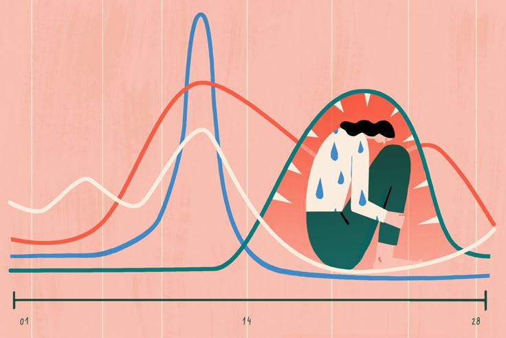 This Eye-Opening PMDD Podcast Will Change How You Feel Every 24! - The Emotional Cycle of PMDD