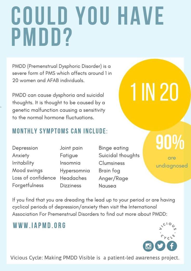 This Eye-Opening PMDD Podcast Will Change How You Feel Every 24! - Understanding PMDD: Symptoms and Statistics